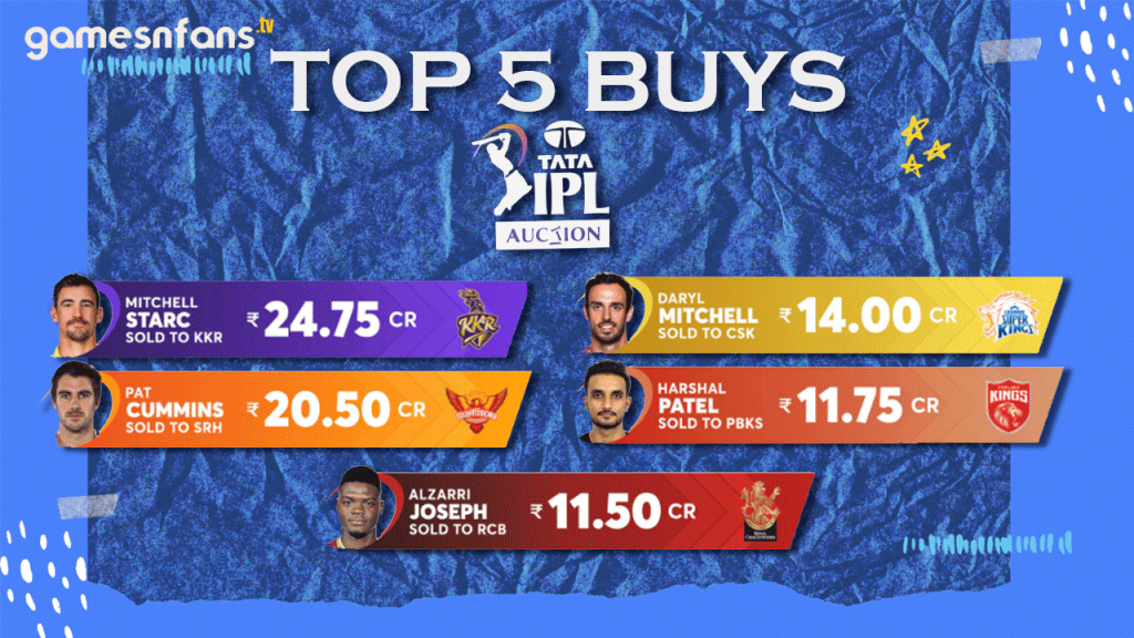 IPL Auction 2024 : Top 5 Pick in IPL 2024