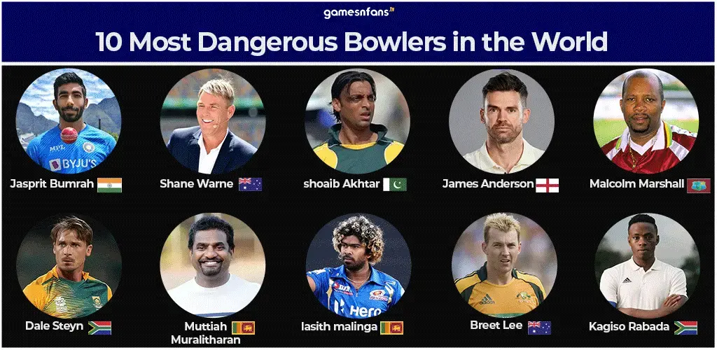 Most- Dangerous -Bowlers -in -the -world