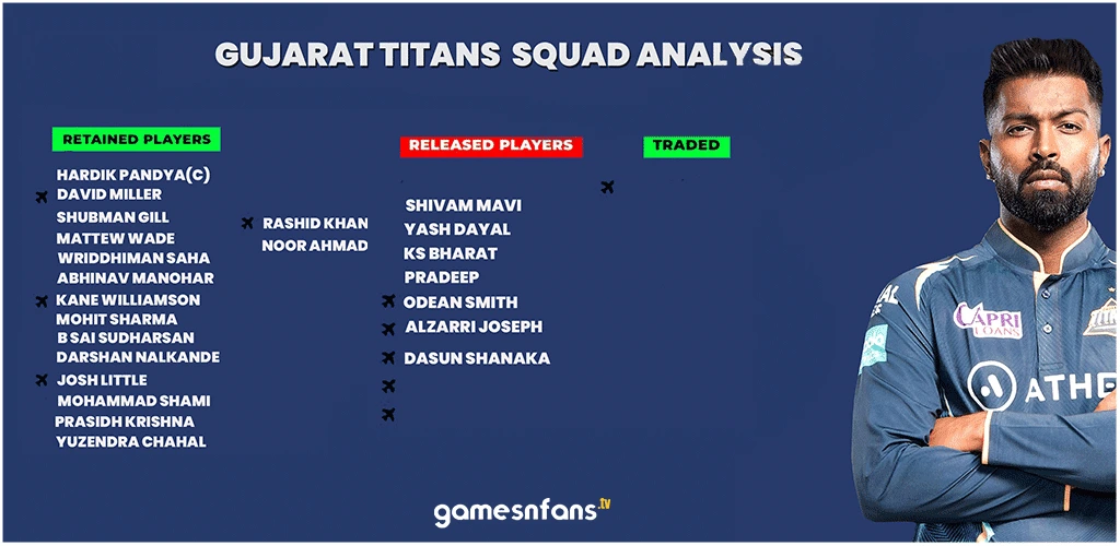 Gujarat Titans IPL Retention List