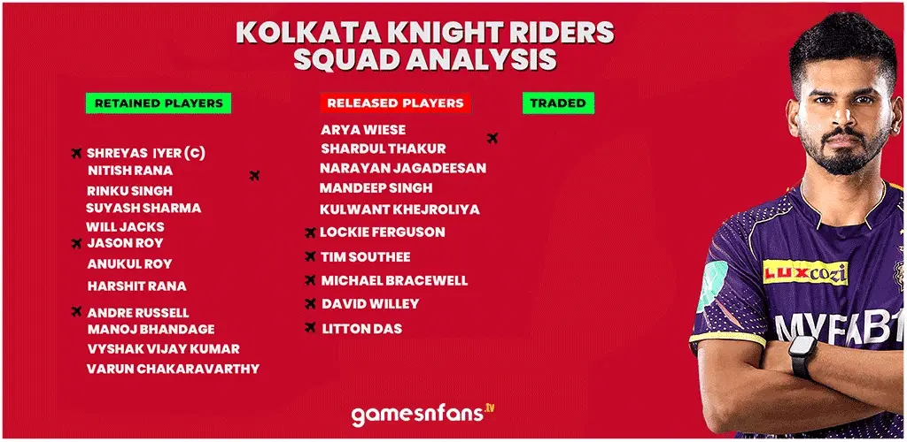 Kolkata Knight Riders IPL Retention List