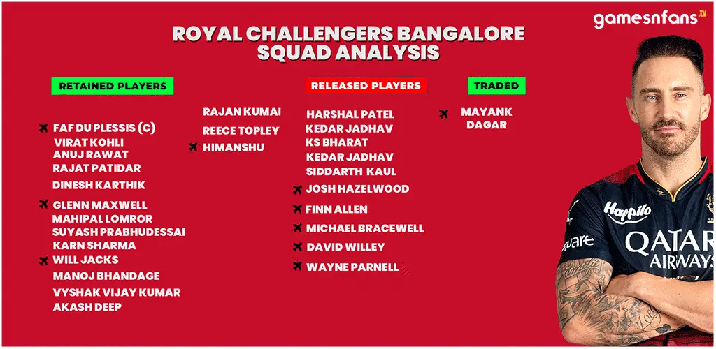 Royal Challengers Bangalore IPL Retention List