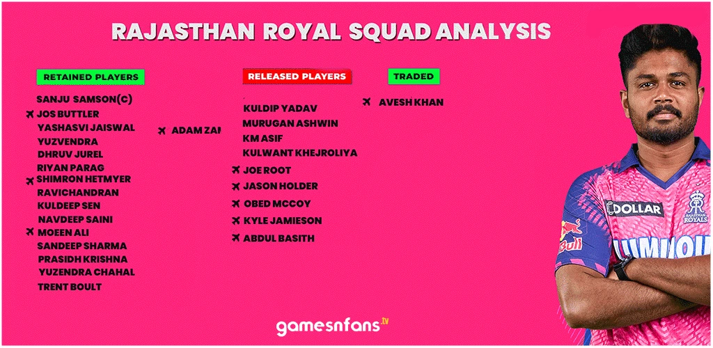 Rajasthan Royal IPL Retention List