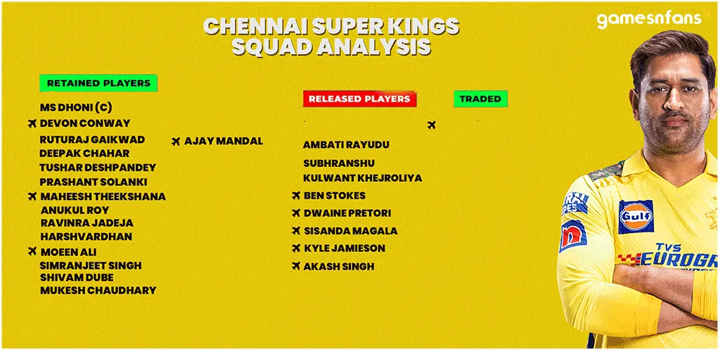 Chennai Super Kings IPL Retention List