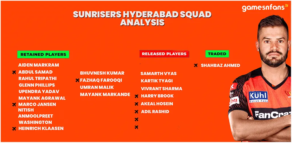 Sunrisers Hyderabad IPL Retention List