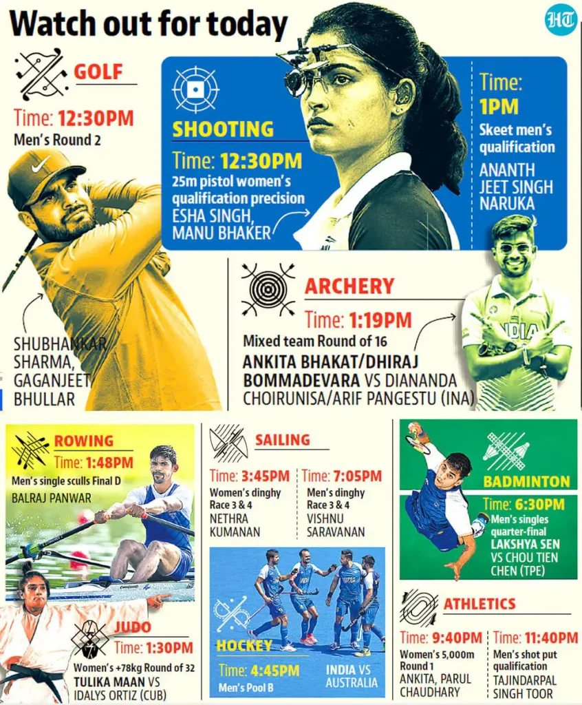 Paris 2024 Olympics India Schedule August 2